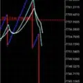 Nth3 synthetic channel