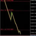 Propfirms Trader