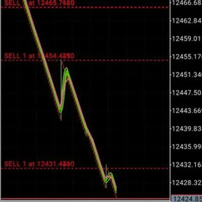 Propfirms Trader