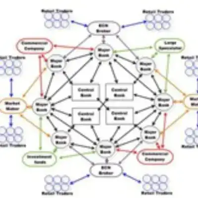 Forex strategy signals