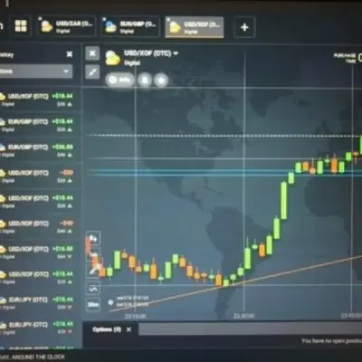 Forex Trading Signals