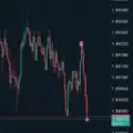Binance Signal