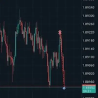 Binance Signal
