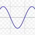PullBack Matrix Signals