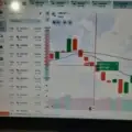 Binary Option Trade Signal Brazilian Session -Iq option, pocket option, binomo etc.