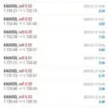 نظر اعضای vip