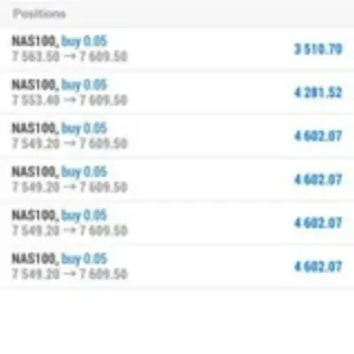 NAS100/FXSignals
