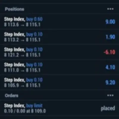 Deriv Trading