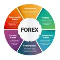 Free signal for FOREX TRADING