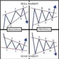 UK forex signal