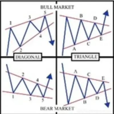 UK forex signal