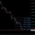 Forex Prop Traders