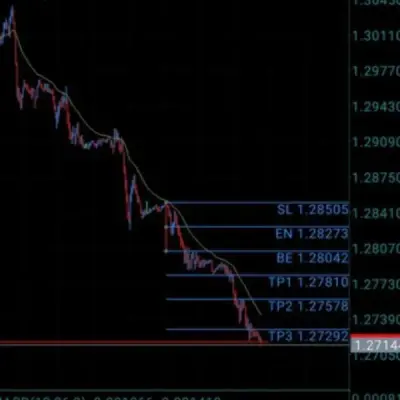 Forex Prop Traders