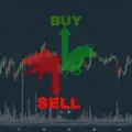 Free (VIP) signal Futures spot