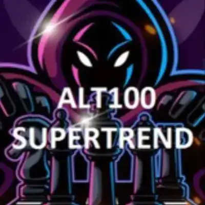 SYNDICATE SUPERTREND LONG
