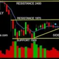 BREAKOUT STOCK