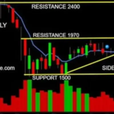 BREAKOUT STOCK