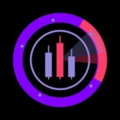 Futures Heroes - Indicators