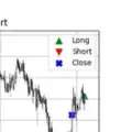 Strom signals
