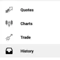 Free Forex Signal $5:0.01