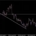 FOREX PIPS
