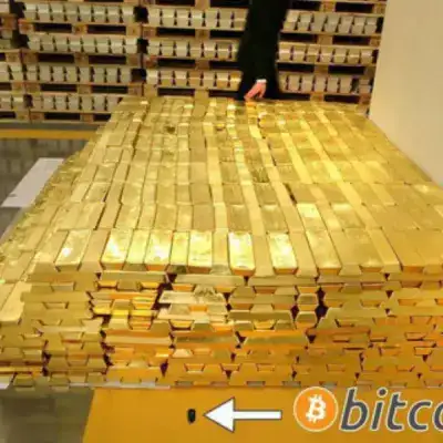 Bitcoin Buy Sell Signals for Free.