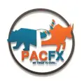 PAC FX/VIX $ CRYTO CHARTS