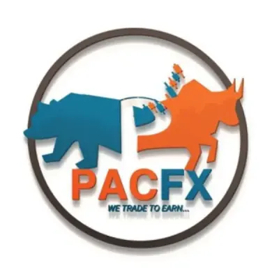 PAC FX/VIX $ CRYTO CHARTS