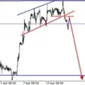 Take profits fx free group