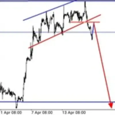 Take profits fx free group