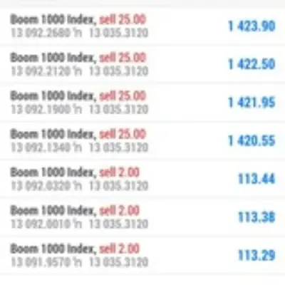 BW  Trading Forex signals