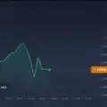Best Binary signal on the market