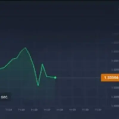 Best Binary signal on the market