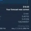 Binary Options Made easy