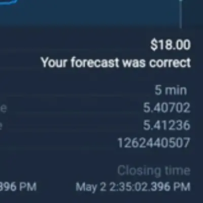 Binary Options Made easy