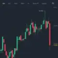 Youngchief binance future and spot signal boom