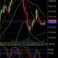 (XAUUSD) PROFIT, BUKTI TRANSFER & SIGNAL MAHADANA
