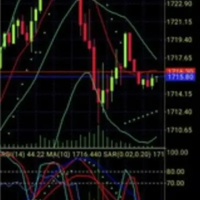 (XAUUSD) PROFIT, BUKTI TRANSFER & SIGNAL MAHADANA