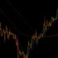 Become a millionaire -Trading profits