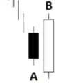 Engulfing Patterns Alerts