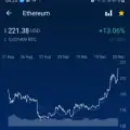 Forex Stocks Crypto - @CPinvex