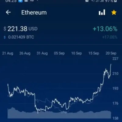 Forex Stocks Crypto - @CPinvex