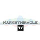 TradingView idea based on http://MarketMiracleAdvisor.com