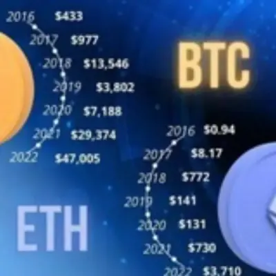 ELITE INVESTMENT ONLINE