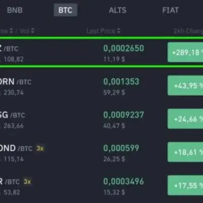 Crypto Whale Group