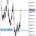 Volatility signals