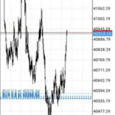 Volatility signals