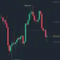 best signal of forex trading & gold