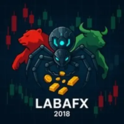 LABaFx Forex n Gold Signals