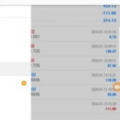 Forex Signals
